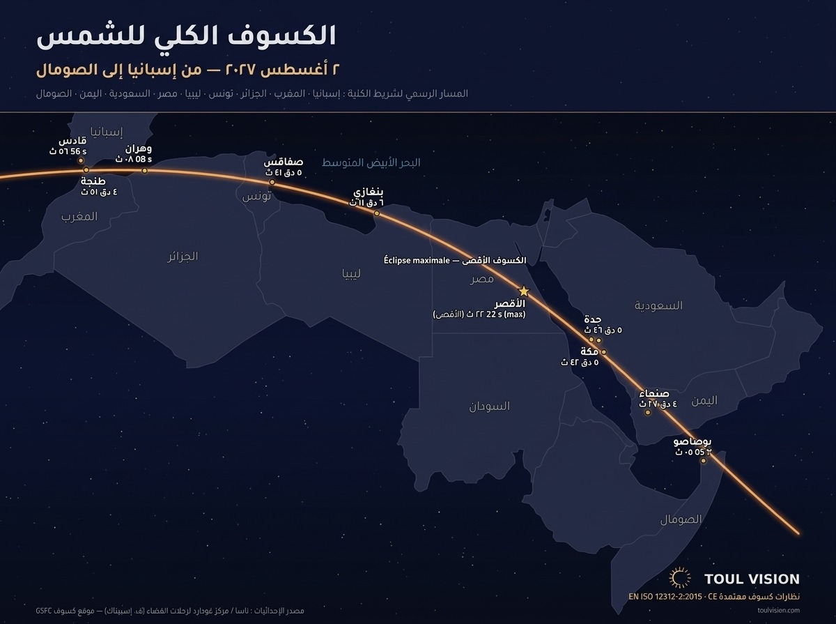 كسوف شمسي كلي — 2 أغسطس 2027 — من إسبانيا إلى الصومال، المسار الرسمي لشريط الكلية